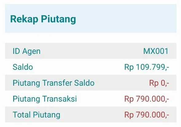 Aplikasi Konter Pulsa Pencatatan Hutang Pelanggan