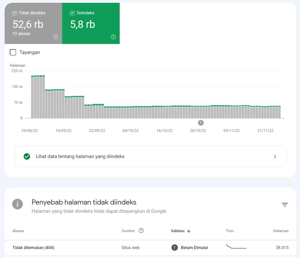 Hacker Penyebab halaman tidak diindeks Google