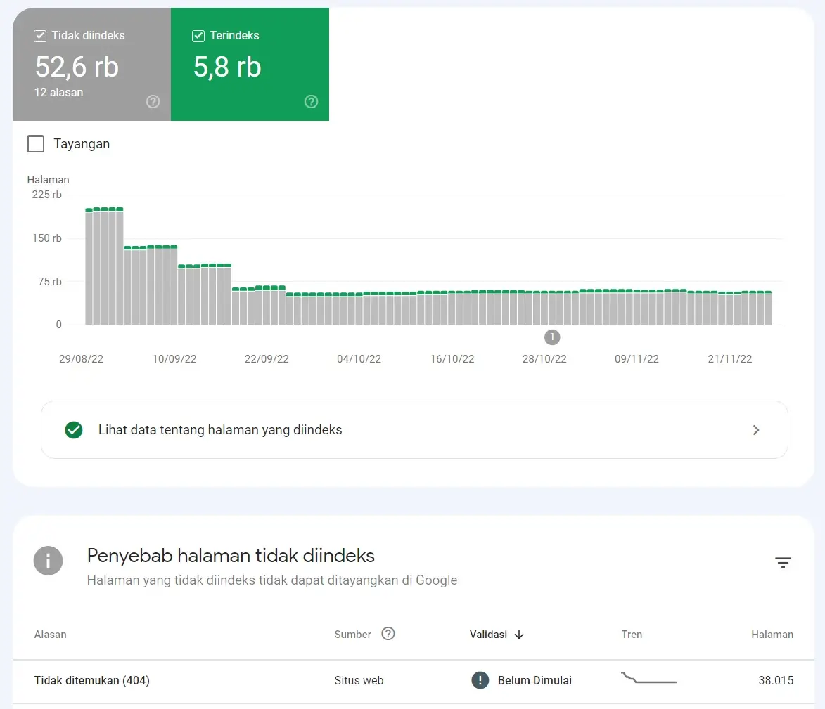 Hacker Penyebab halaman tidak diindeks Google