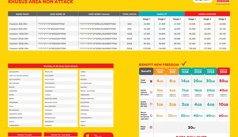 Kamus Mobo Terbaru Indosat Paket Freedom Baru
