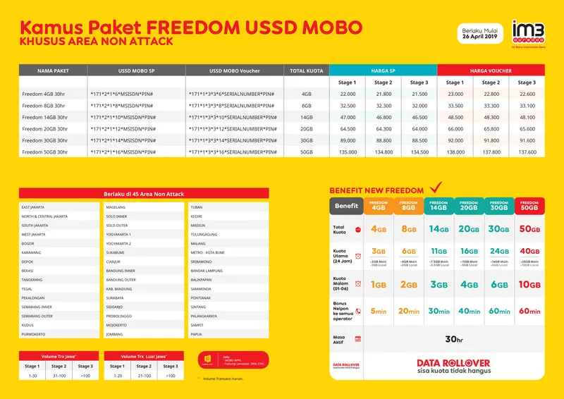 Kamus Mobo Terbaru Indosat Paket Freedom Baru