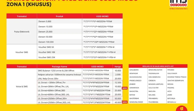 Kamus Dial USSD Mobo Indosat Paket Telpon SMS & Pulsa