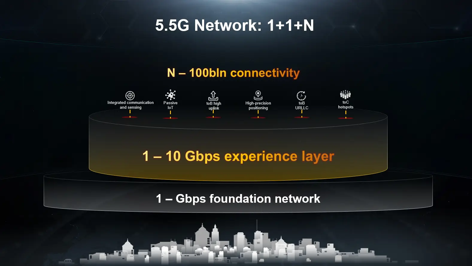 Kapan Bisa Test Kecepetan Sinyal 5.5G Di Indonesia