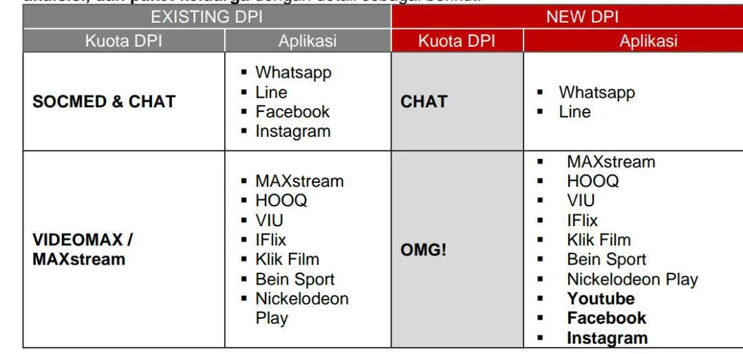 Kuota-Telkomsel-VideoMAX-MAXstream-bisa-Youtube-Ig-Fb
