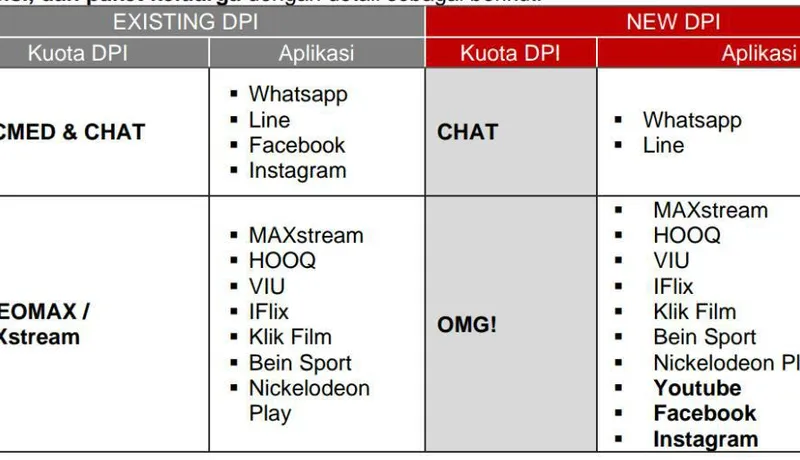 Kuota Telkomsel VideoMAX MAXstream bisa Youtube Ig Fb