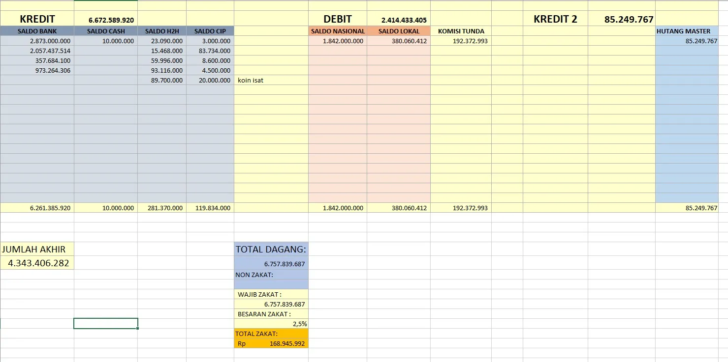 Pembukuan server pulsa