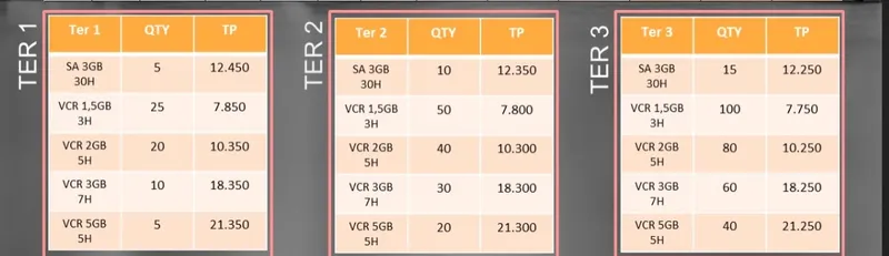 Penjualan Voucher Kuota Telkomsel Sistem Bundling