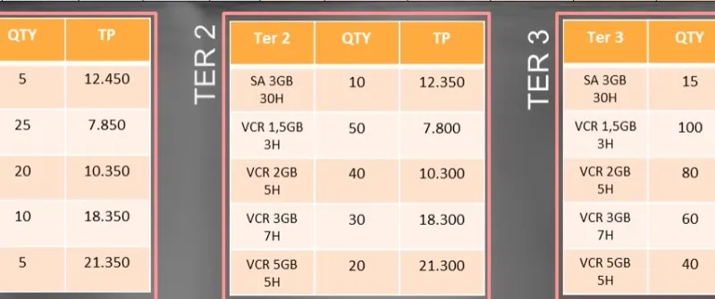 Penjualan Voucher Kuota Telkomsel Sistem Bundling