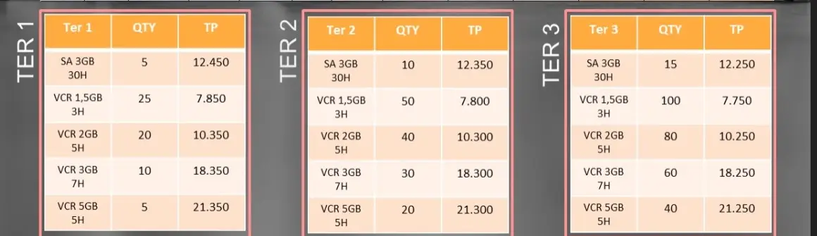 Penjualan-Voucher-Kuota-Telkomsel-Sistem-Bundling