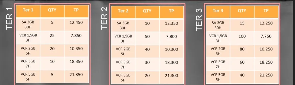 Penjualan-Voucher-Kuota-Telkomsel-Sistem-Bundling