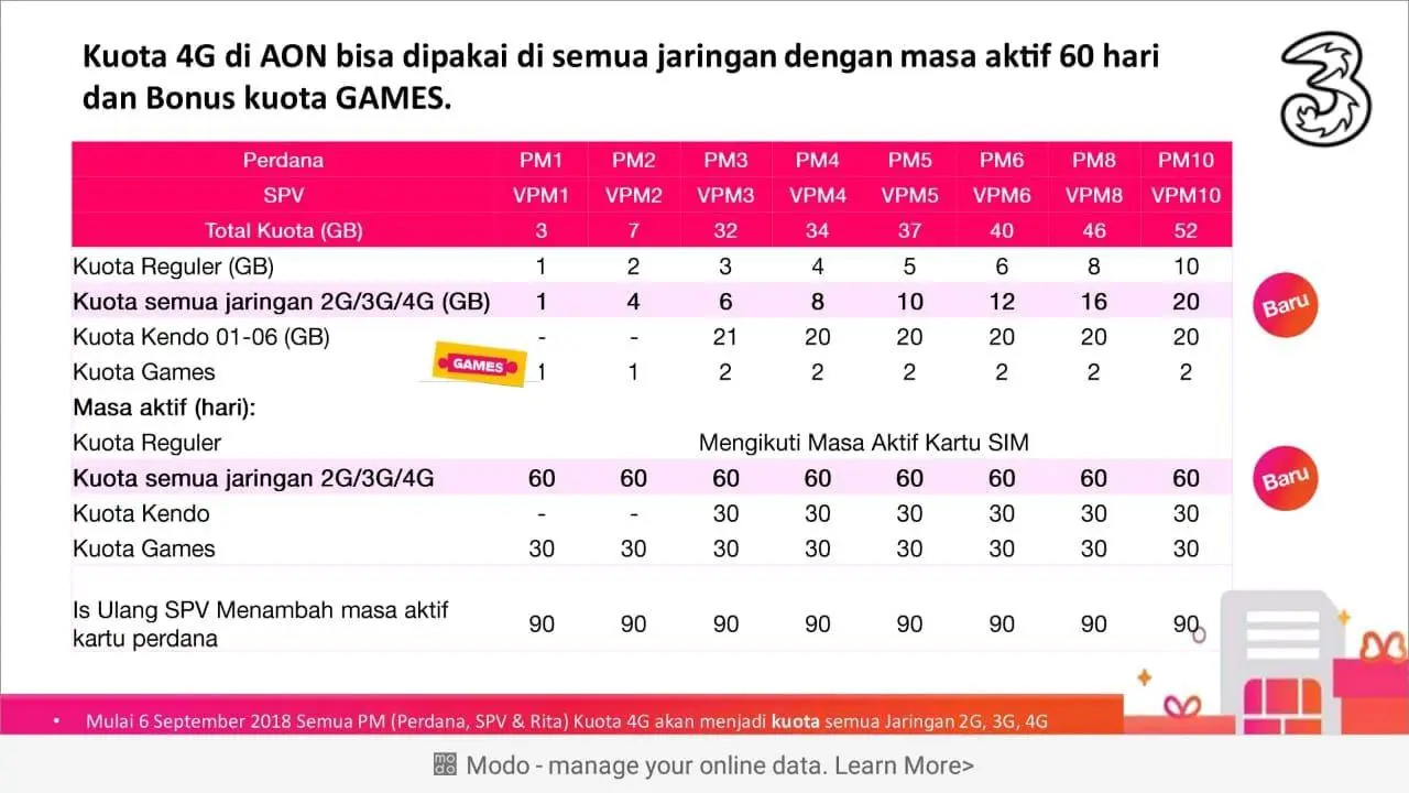 Perolehan-kuota-RPM-VPM-PM-Tri-Sakti-1024x576