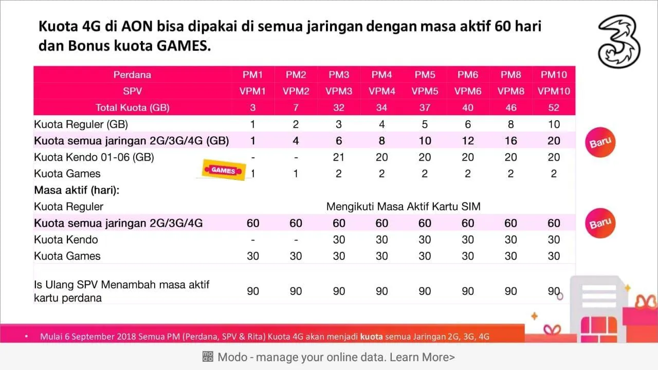 Perolehan-kuota-RPM-VPM-PM-Tri-Sakti-1024x576