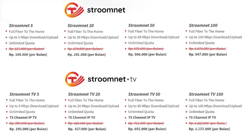 Cara Daftar Internet Murah Stroom Net dai Icon+ PLN