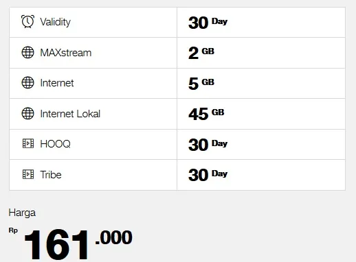 Cara Beli Paket Internet Telkomsel Murah Best Super WeekEnd Deal