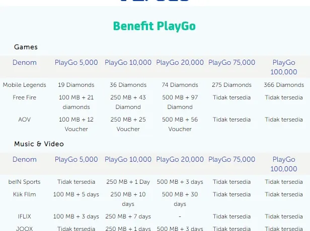 Voucher Play Go Murah (Game Video Musik) Terlengkap
