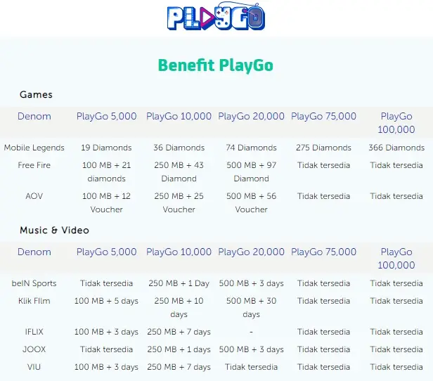 Voucher-Play-Go-Murah-Game-Video-Musik-Terlengkap