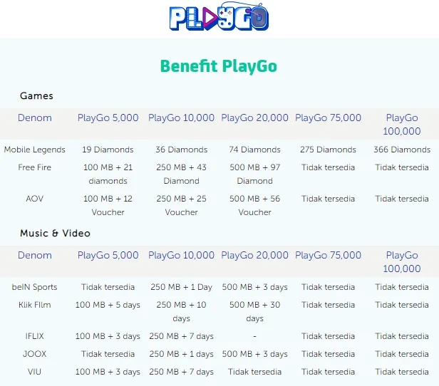 Voucher-Play-Go-Murah-Game-Video-Musik-Terlengkap