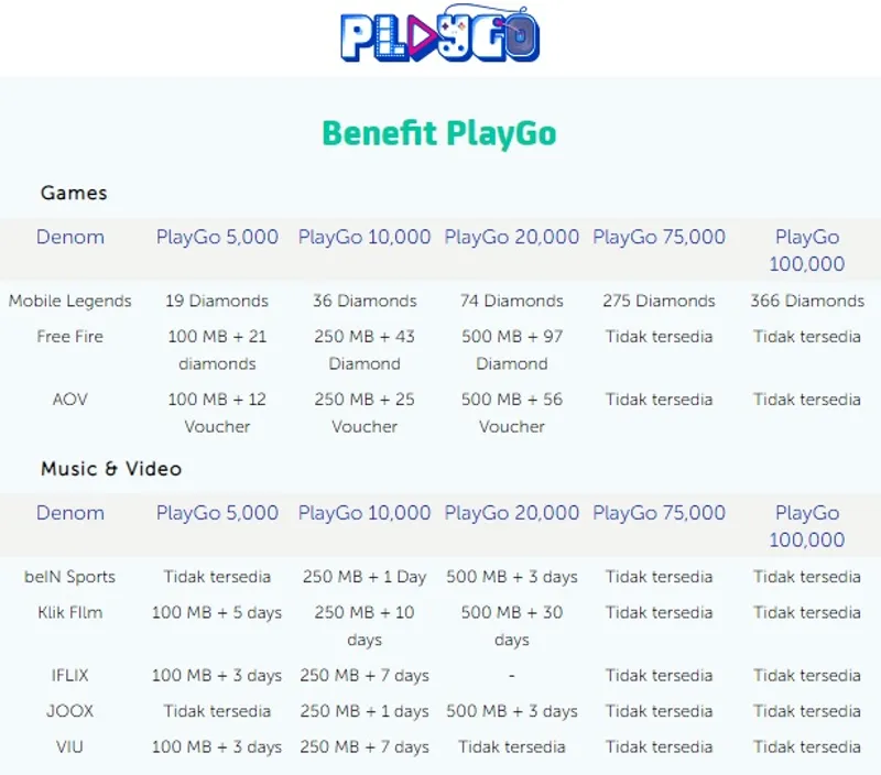 Voucher Play Go Murah (Game Video Musik) Terlengkap