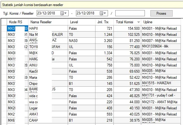Daftarkan Downline Agen Pulsa dan Kuota Dapat Komisi Besar, Mau?