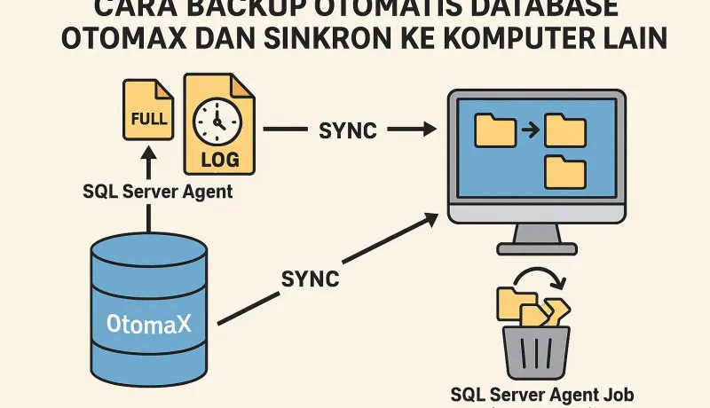 Cara Backup Otomatis Database OtomaX dan Sinkron ke Komputer Lain