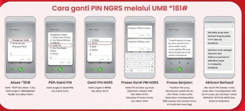 cara ganti pin ngrs mkios linkaja
