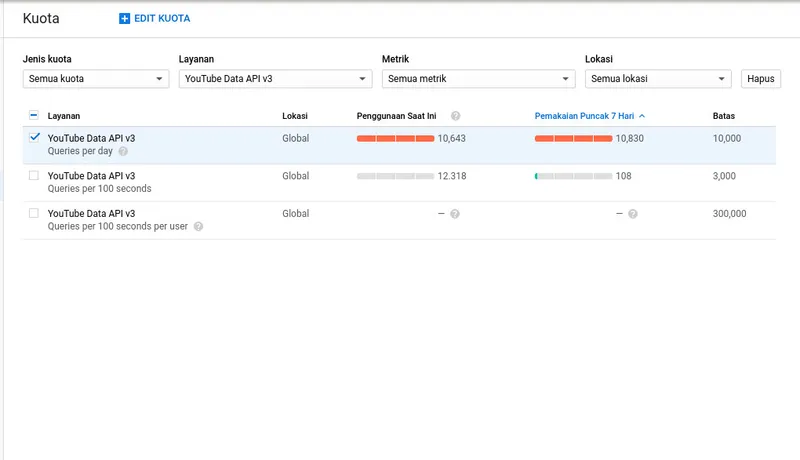 Youtube API Key Tak Lagi Gratis?