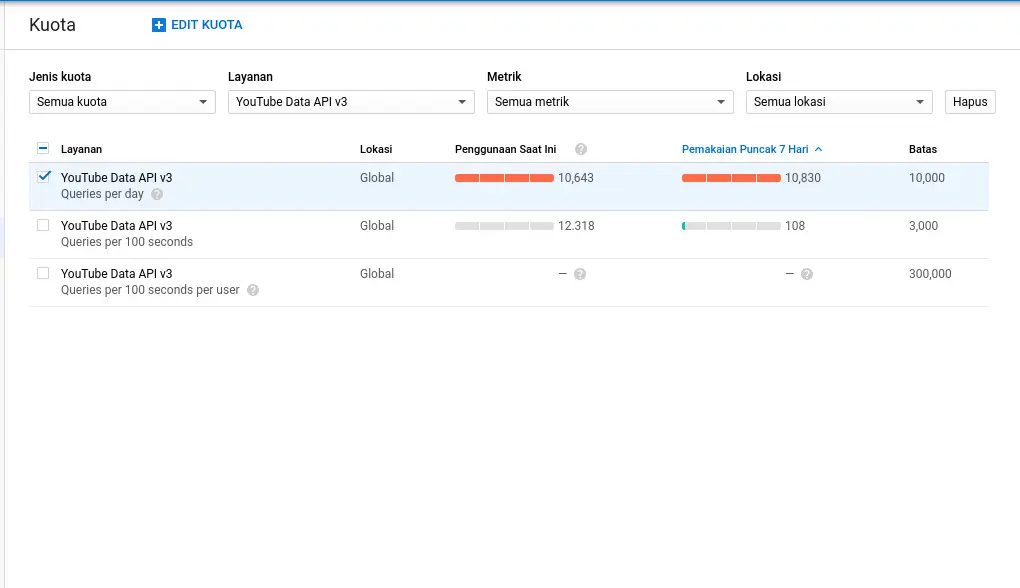 google-api-gratis