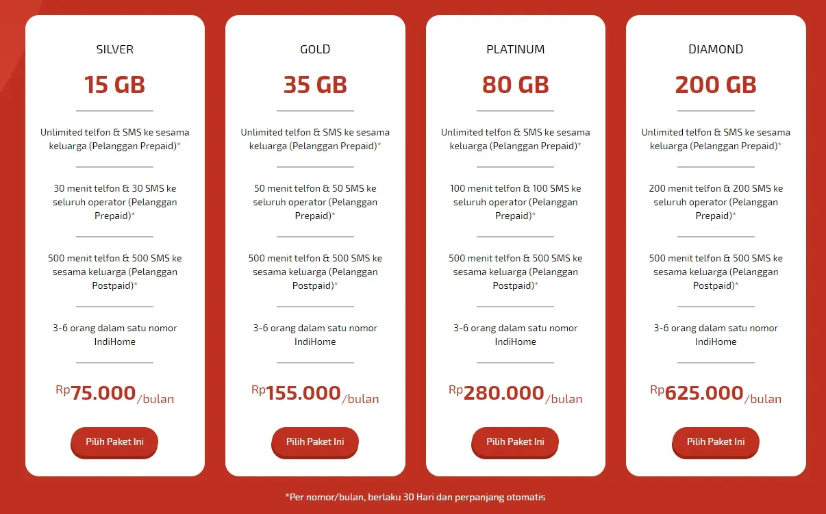 harga Paket Internet Smooa Indihome Dan Telkomsel