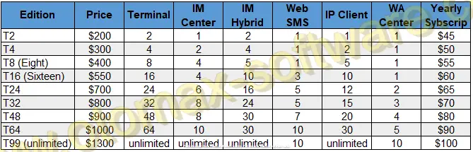 harga otomax international Residents outside Indonesia and Malaysia