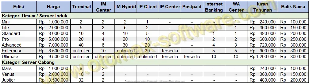 harga software pulsa otomax terbaru