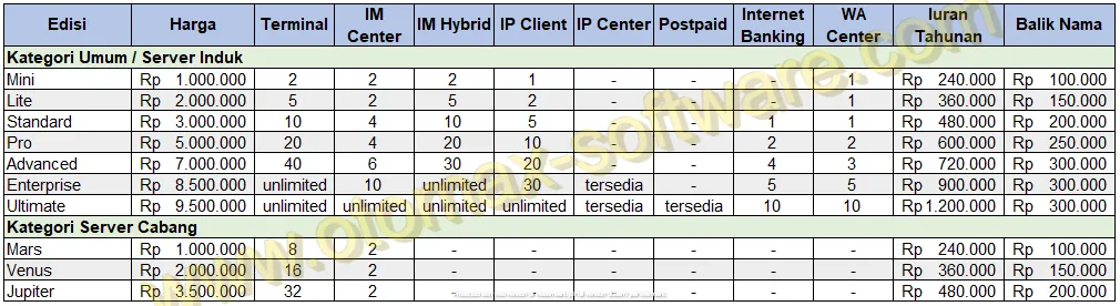 harga software pulsa otomax terbaru