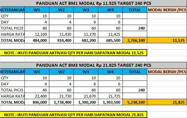 Rumus Panduan ACT Tri BM1 & BM3 Terbaru