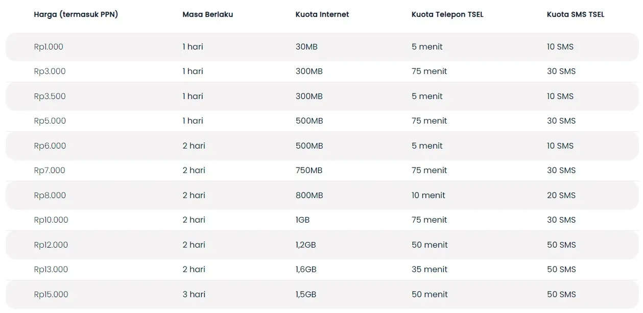 paket darurat telkomsel combo