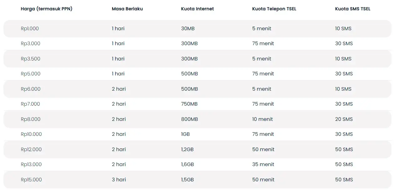 paket darurat telkomsel combo