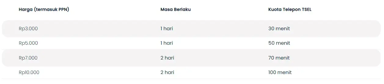 paket internet darurat telkomsel