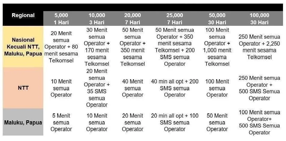 paket nelpon telomsel fix