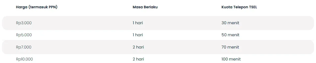 paket telpon darurat telkomsel