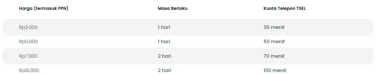 paket telpon darurat telkomsel