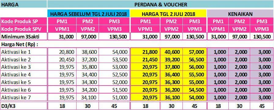 perdana-dan-voucher-VPM-Trisakti