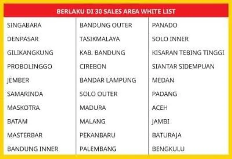 Paket Telpon Indosat Murah di Area Tertentu