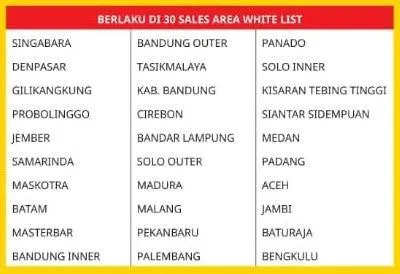 Paket Telpon Indosat Murah di Area Tertentu