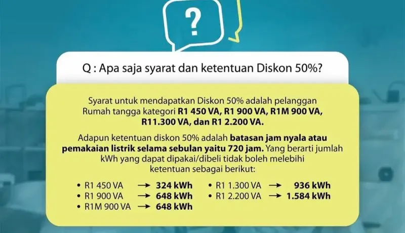 Syarat dan Ketentuan Diskon 50% PLN
