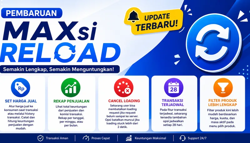 Pembaruan MAXsi Reload: Rekap Keuntungan, Harga Jual, dan Cancel Loading