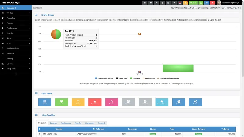 Aplikasi Web Penjualan Grosir Hutang Stok Multi Toko & Gudang