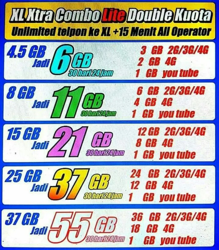 Perubahan Kuota Perdana XL Combo Lite